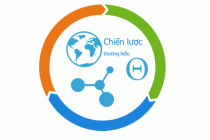 Seo Web Đứng Đầu Giúp Doanh Nghiệp Xây Dựng Thương Hiệu