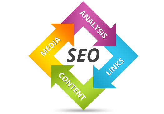 Hỗ trợ khách hàng hiểu, học seo miễn phí khi thiết kế website tại Đà Nẵng