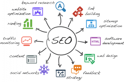 Yếu tố chuẩn Seo để website hoạt động mạnh nhất