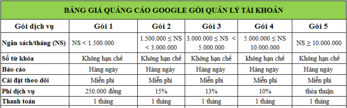 bao-gia-quang-cao-google-adwords-da-nang