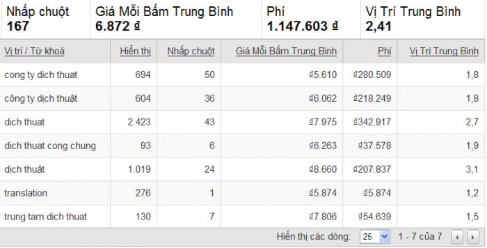 bao-gia-quang-cao-google-adwords-da-nang