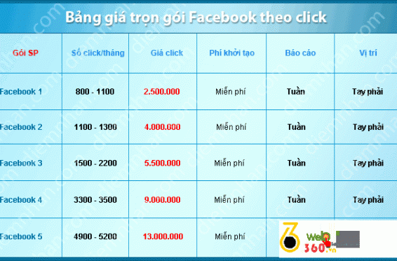 baogiafacebook