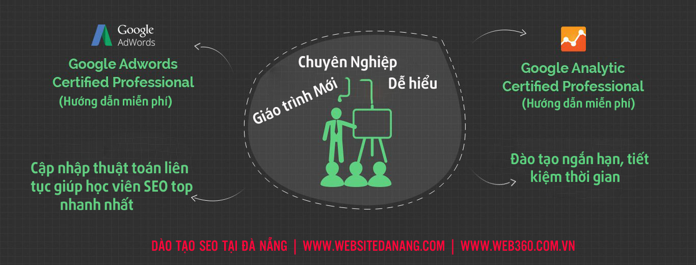 dia-chi-hoc-seo-tai-da-nang