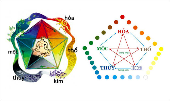 mau-sac-theo-cac-hanh-tuong-sinh-va-tuong-khac-trong-thiet-ke-website