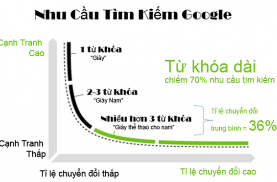 viet-noi-dung-ngan-seo-tot-khong